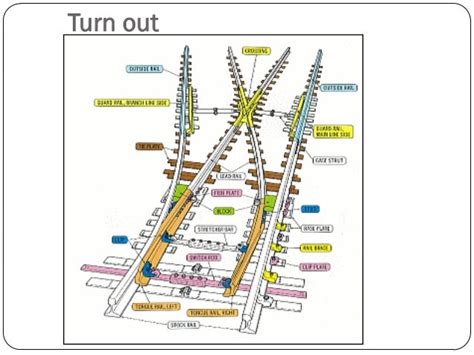 Energy harvesting applications: Railroad track switch parts