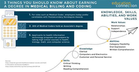 2019 Top Medical Billing and Coding Training Programs