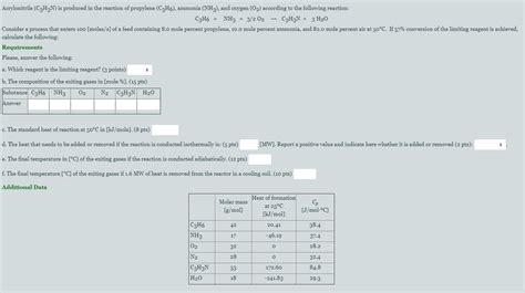 Solved Acrylonitrile (C3H3N) is produced in the reaction of | Chegg.com