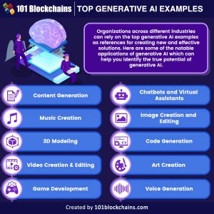 Top 10 Generative AI Examples - 101 Blockchains