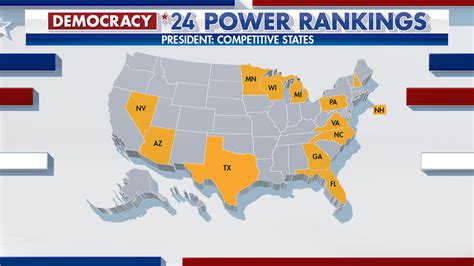 Fox News Power Rankings: Previewing 2024 battleground states, key congressional races | Fox News