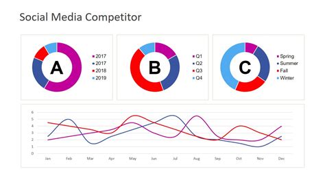 Dashboard of Social Media Analysis Template - SlideModel