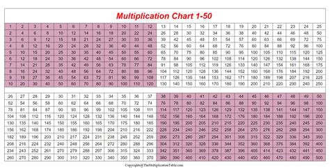 Free Printable Multiplication Table 1-50 Charts & Worksheet