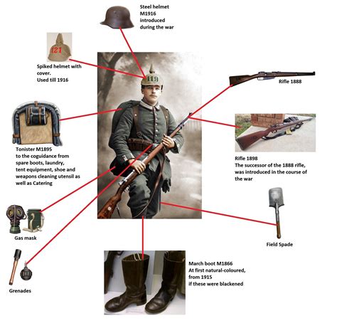 German Soldier Equipment