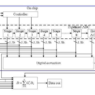 Block diagram of communication systems with OFDM modulation/demodulation | Download Scientific ...