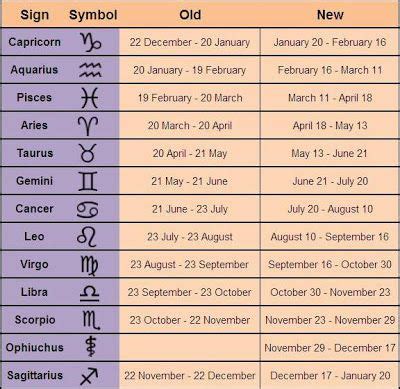 September Birth Sign, Horoscope, Personality | New zodiac signs, Zodiac signs dates, New zodiac ...