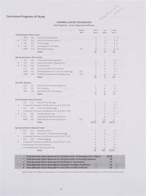 Montgomery Community College Catalog [2015-2017]