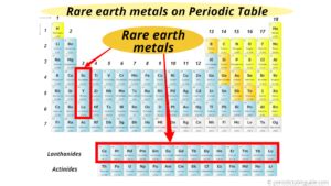 Where are Metals located on the Periodic Table (With Images)