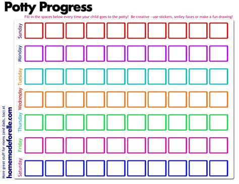 Potty Training Regression | Potty training regression, Potty training chart, Potty training ...