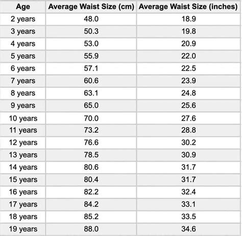 The Ultimate Guide to Wearing a 17 Inch Waist