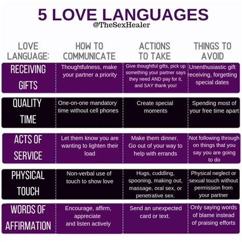 Five Love Languages - Life Coaching and Therapy