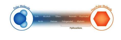 (PDF) Normal- and Reversed-Phase HPLC