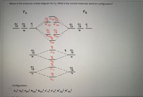 Solved Below is the molecular orbital diagram for F2. What | Chegg.com