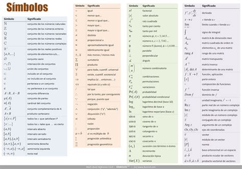 Matemática flexible: Símbolos lógicos | Simbolos matematicos ...