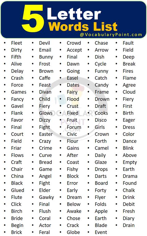 Most Common 5 Letter Words A to Z In English - Vocabulary Point