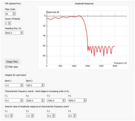 Digital filter design and analysis - LabDeck