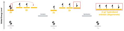 Sp3-Hybridized Orbitals - Learn Chemistry Online | ChemistryScore