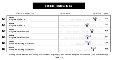 Chiefs and Chargers can meet again in the 2019 NFL playoffs. Yes please ...