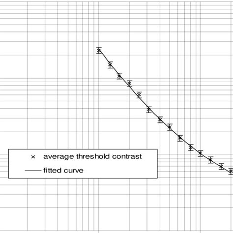 Curve fitting procedure | Download Scientific Diagram