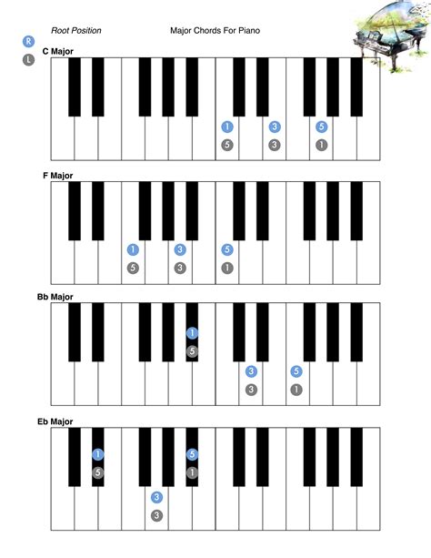 Piano Root Position Major Chords