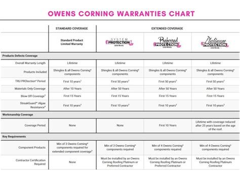 The Best Owens Corning Shingles Guide 2022 | Sol Vista Roofing