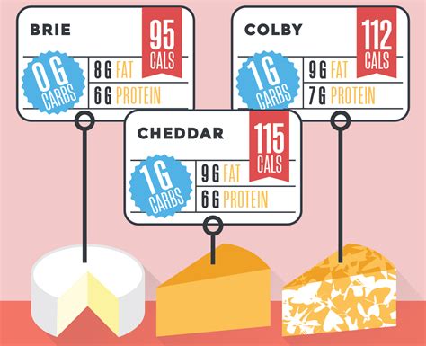 The Breakdown of Carbs in Cheese — Visual Guide + Nutritional Breakdown!