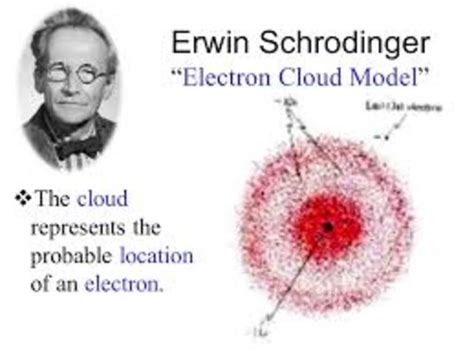 Amazing Scientists of Atomic Theory Timeline | Timetoast timelines