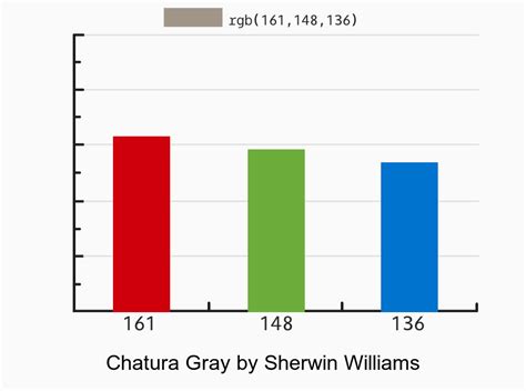 Sherwin Williams Accessible Beige Vs Chatura Gray Color Side By Side | Hot Sex Picture