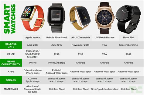 Printable Apple Watch Comparison Chart