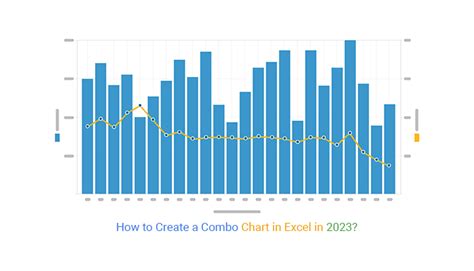 How to Create a Combo Chart in Excel in 2024?