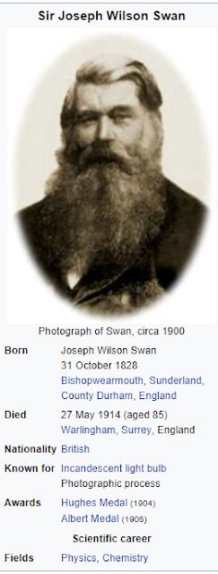 Inventions And Patents: Inventor - Sir Joseph Swan