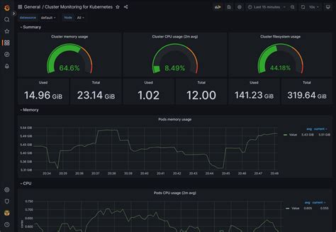 Kubernetes Monitoring Tools with Prometheus and Grafana