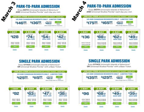 Universal's online ticket prices increased as of March 4, 2014. Most ...