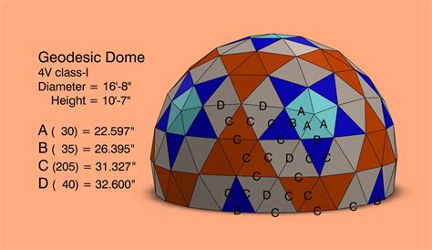 Pin by Carlos Pampanini on Polyhedra | Geodesic dome, Geodesic dome homes, Geodesic