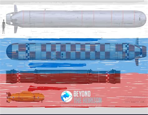 Poseidon-A Doomsday Scenario Stands Out | Beyond the Horizon ISSG