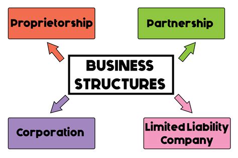 Best Legal Structure for a New Law Firm | Founder's Guide