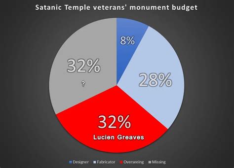 This invoice reveals the inner workings of The Satanic Temple's finances - Queer Satanic