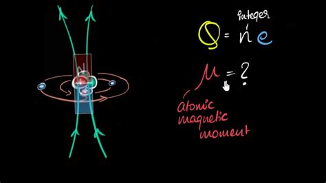 Bohr magneton (& gyromagnetic ratio) | Moving charges & magnetism | Physics | Khan Academy - YouTube