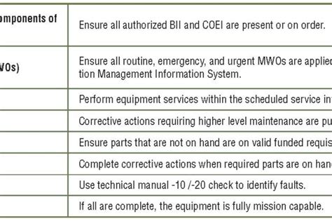 Tactical materiel management: Ensuring we are ready now | Article | The United States Army