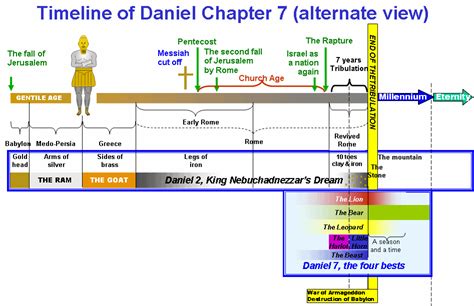 Timeline Of Revelations Events