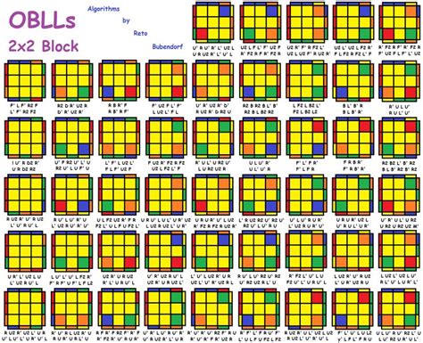 14 best Algorithms images on Pinterest | Cubes, Cars and Rubik's cube