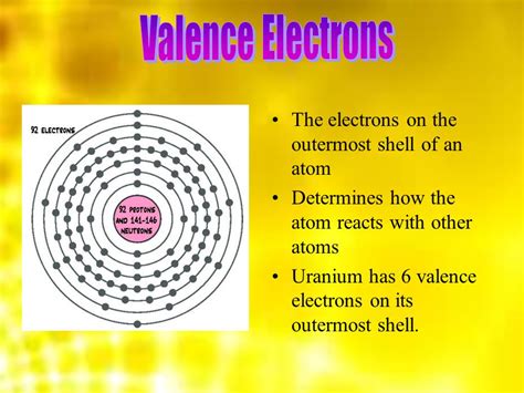 How To Find A Electron Configuration Of Uranium