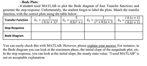 Solved - Bode Plots : - A student used MATLAB to plot the | Chegg.com