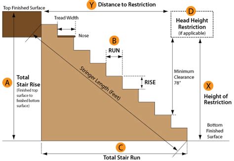 Easy Stair Calculator. Deck Planning | Building a deck, Stairs, Building stairs