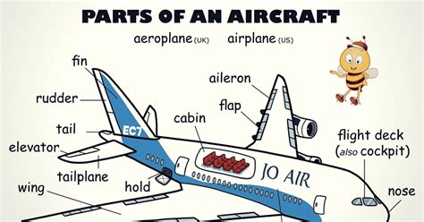 Parts of an Aircraft Vocabulary in English - ESLBUZZ