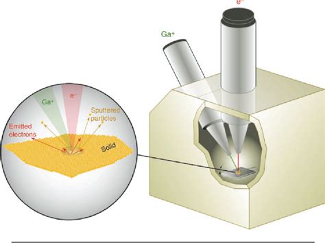 [PDF] Focused Ion Beam Microscopy and Micromachining | Semantic Scholar