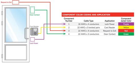 lenel access control wiring diagram - Wiring Diagram