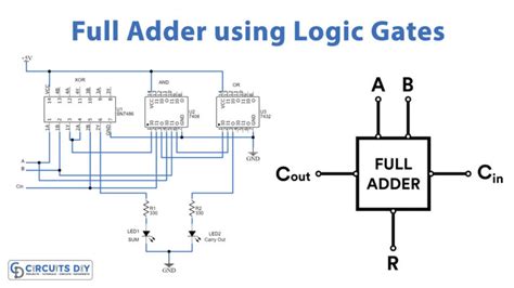 Full Adder Circuit Using Logic Gates