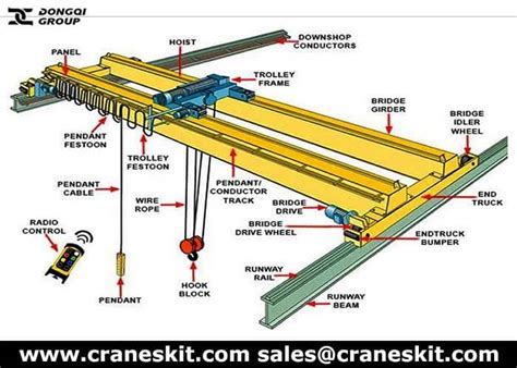 bridge crane&overhead crane systems, how to choose right cranes solutions