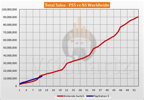 PS5 vs Switch Sales Comparison - September 2021